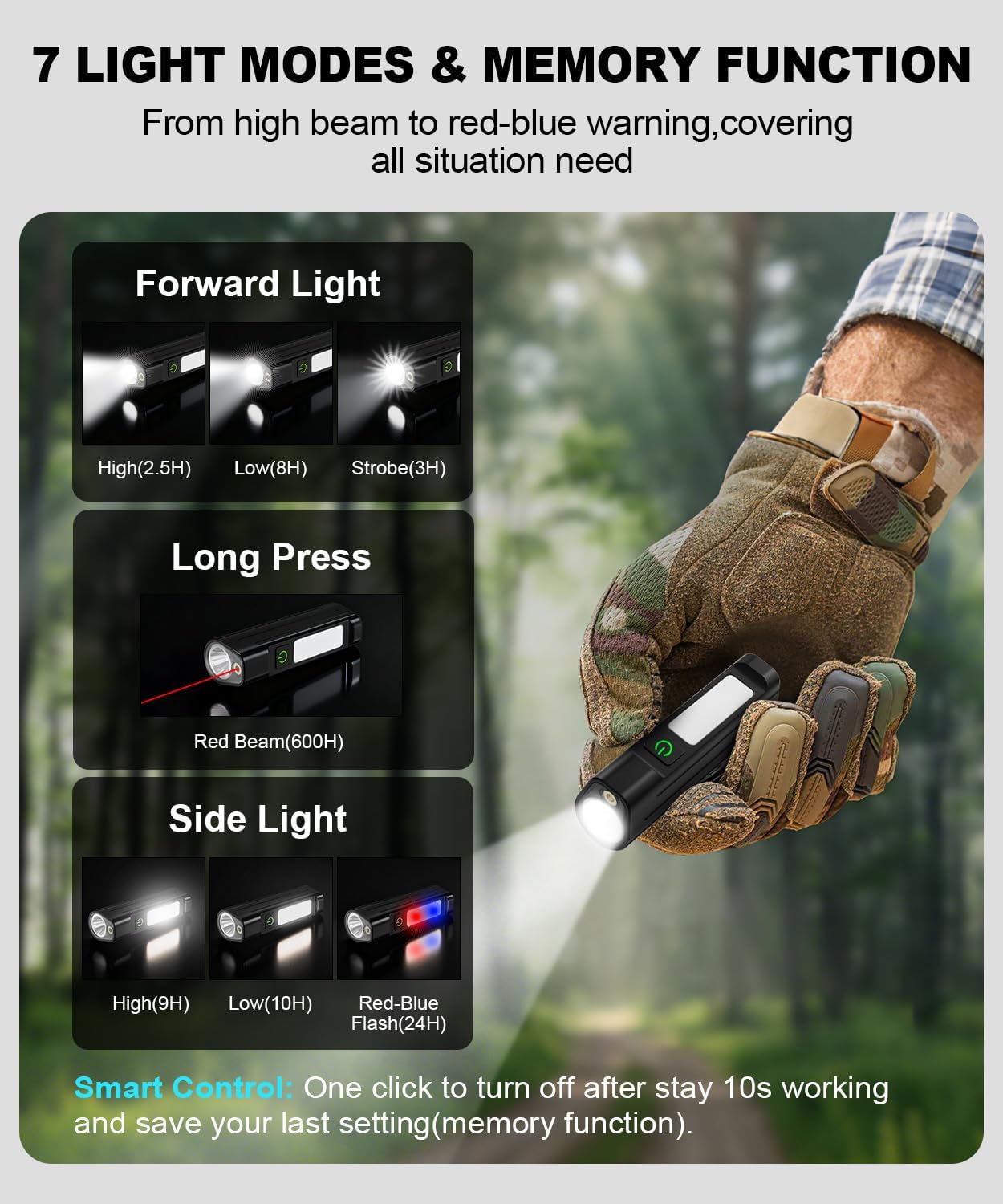 Przenośna latarka LED, wodoodp – Outdoor Sports Accessories recenzja i cena